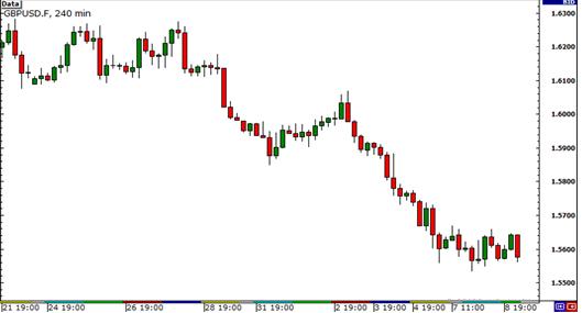外汇交易知识 之 货币相关性 3 - 永远牢记你的风险暴露（风险敞口）(图4)