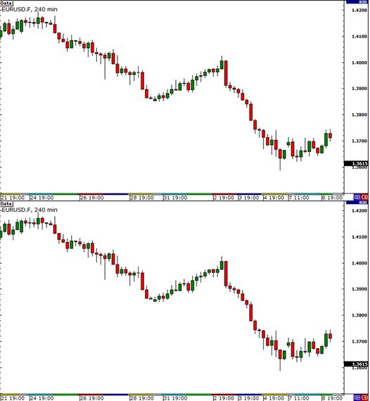 外汇交易知识 之 货币相关性 3 - 永远牢记你的风险暴露（风险敞口）(图5)