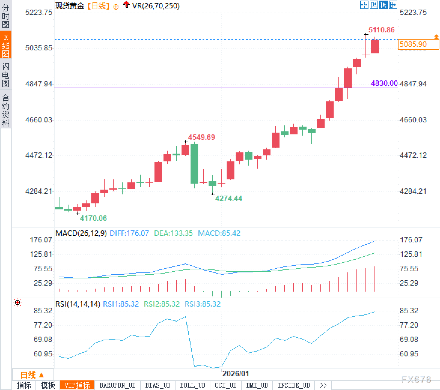 黄金分析：疯狂之后必有暴跌？加速行情是否走到尽头(图2)