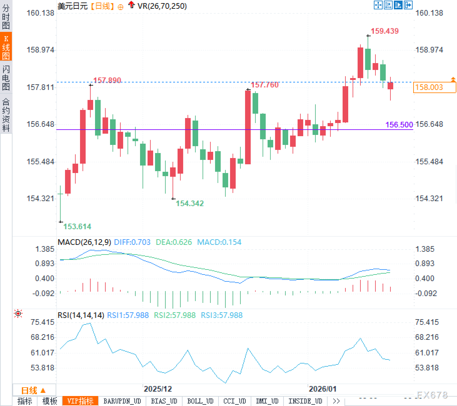 三岔路口已现：这次日元反弹能坚持到哪儿？(图2)