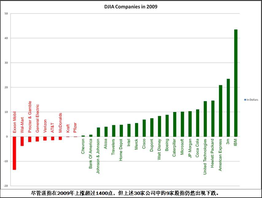 外汇交易学习之交叉货币对 2 - 交叉货币对为外汇投资者提供更多的交易机会(图2)