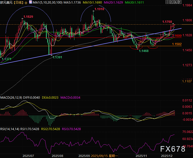通胀不止，PMI埋雷！欧元多头豪赌面临考验(图2)
