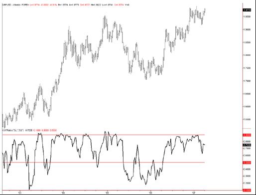 用交易心态来判断重要的外汇价格变化(图2)
