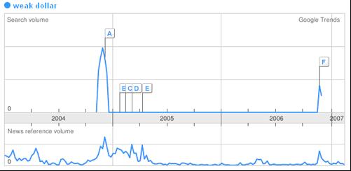 用交易心态来判断重要的外汇价格变化