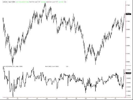 用交易心态来判断重要的外汇价格变化(图3)