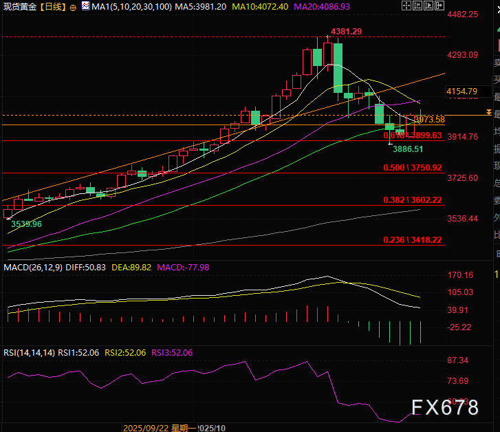 近期金价波动解析与未来走势展望(图2)