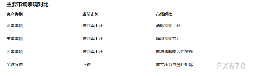 能源价格主导债市波动 通胀预期重塑市场逻辑(图2) 能源价格主导债市波动 通胀预期重塑市场逻辑(图2)