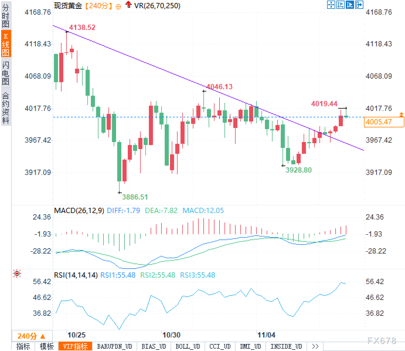 黄金市场前景分析：机构看好与散户操作的差异(图2)