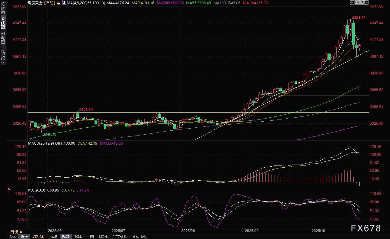 美国对俄石油企业实施新制裁，国际油价金价波动(图3)