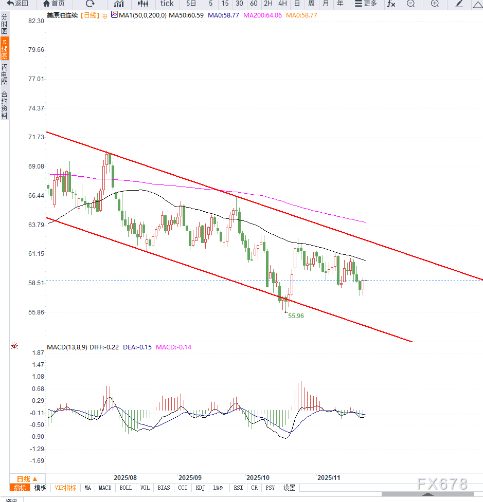 原油市场短期承压，供应预期主导震荡调整(图2)