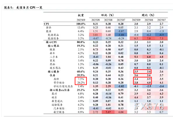 美联储降息决策与数据依赖的背离分析(图2) 美联储降息决策与数据依赖的背离分析(图2)