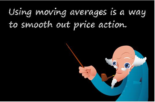 移动平均线使用总结与技巧解析(图1) 移动平均线使用总结与技巧解析(图1)