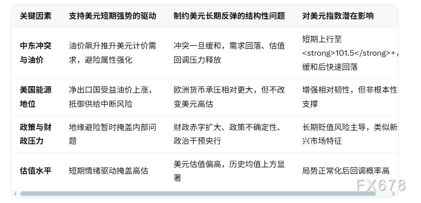 美元指数触及阶段高点，后续走势引关注(图2)