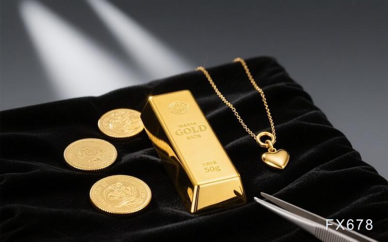 黄金走势分析：油价与通胀风险交织下的市场展望(图1)