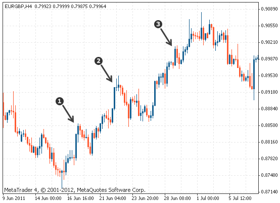 高位震荡的含义与市场应用解析(图1)