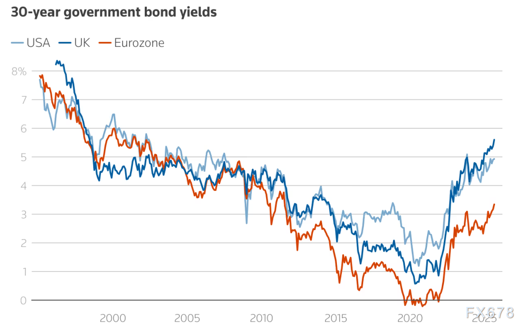 债券市场波动中的政策应对与风险考量(图2)