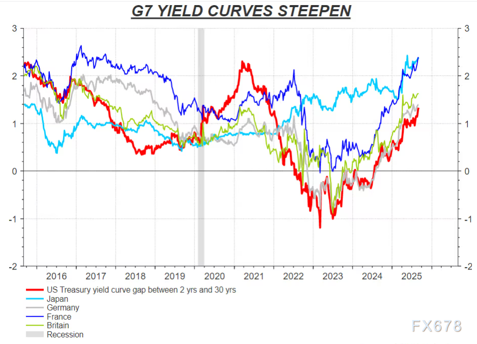 债券市场波动中的政策应对与风险考量(图4)