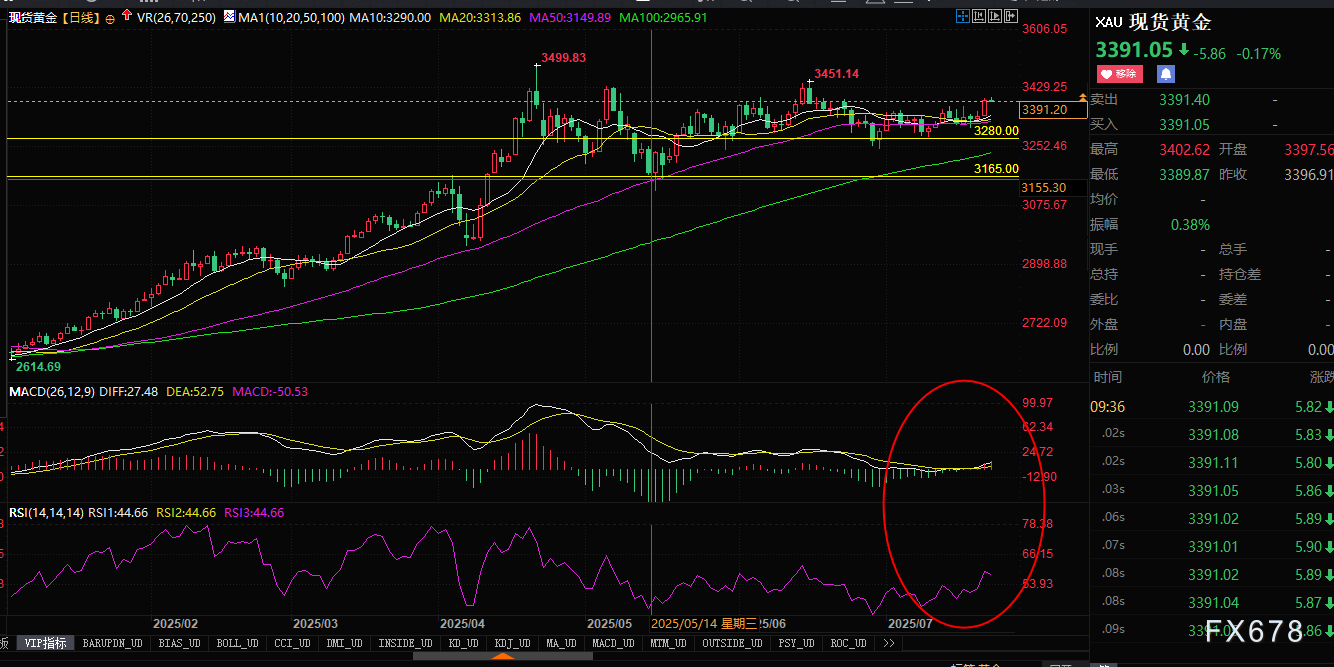 贵金属销售全线爆发金银铂创纪录免税投资热(图2)
