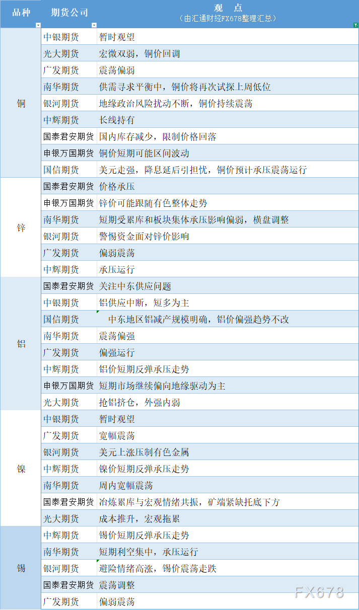 3月16日有色系期货观点汇总图(图1)