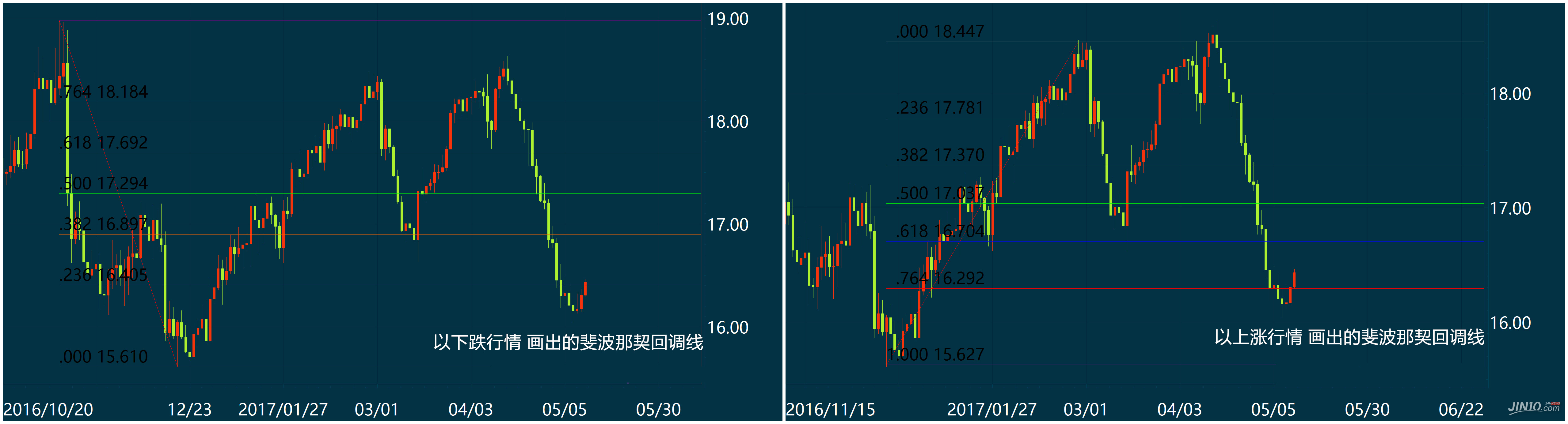 斐波那契回调线的实用交易技巧解析(图1)