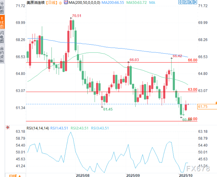 OPEC+释放稳定信号 原油市场三重指标指引油价走势(图3)