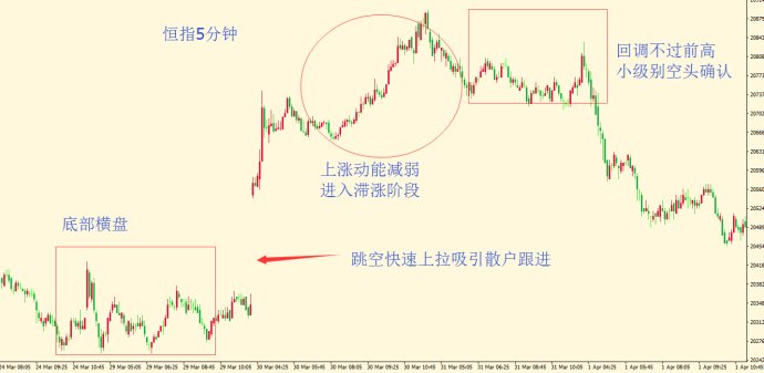 CBCX外汇：波浪理论小级别确认准则(图1)