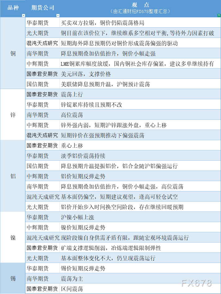 KCM外汇：8月13日有色系观点汇总(图1)