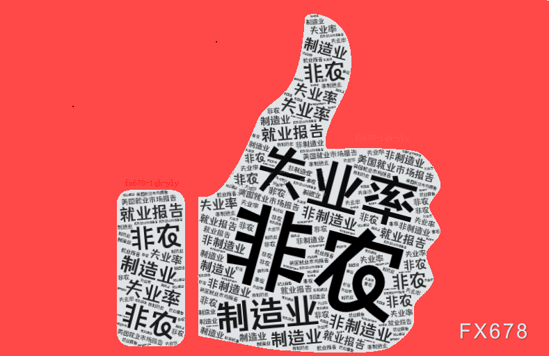 WeTrade视角：就业市场或回归常态(图1)