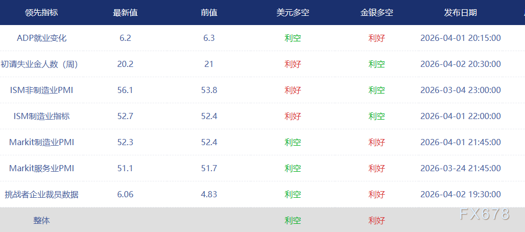 WeTrade视角：就业市场或回归常态(图2)