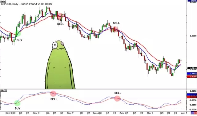 图解技术指标：震荡与动量交易信号分析(图3)