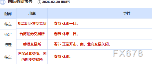 德璞早报：金价盘整油价涨超2%市场聚焦数据(图3)