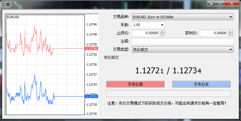 兴业投资MT4平台安装与操作实用指南(图6) 兴业投资MT4平台安装与操作实用指南(图6)