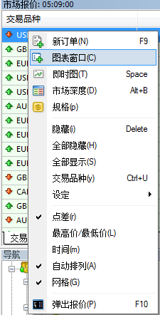 兴业投资MT4平台安装与操作实用指南(图17) 兴业投资MT4平台安装与操作实用指南(图17)