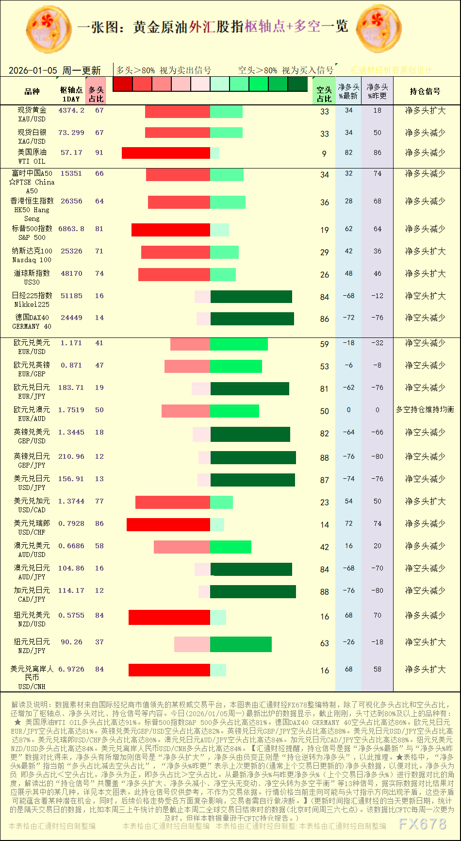 Ava外汇：1月5日黄金原油外汇枢纽点多