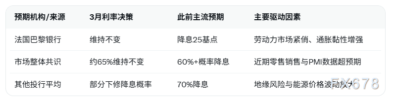 法国巴黎银行预测英国央行3月维持利率不变 此前降息预期调整(图2) 法国巴黎银行预测英国央行3月维持利率不变 此前降息预期调整(图2)