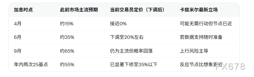 多重因素或推动欧洲央行提前加息(图2) 多重因素或推动欧洲央行提前加息(图2)