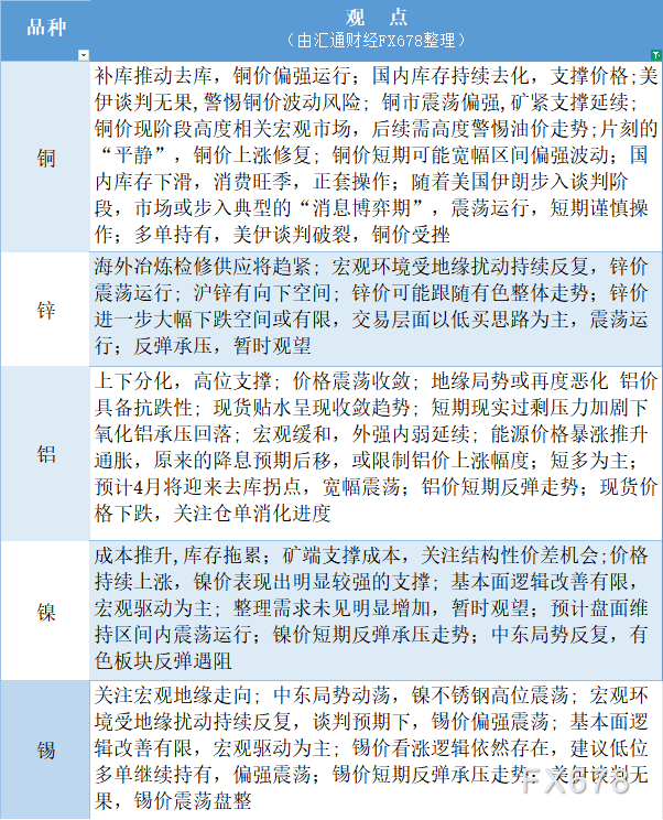 4月13日有色系一张图：昂首看铜锌铝镍锡观点(图1)