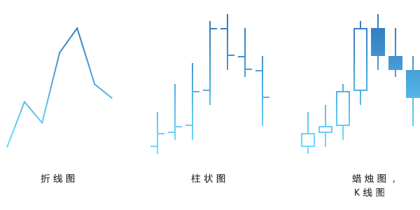 兴业外汇技术分析入门指南(图1) 兴业外汇技术分析入门指南(图1)