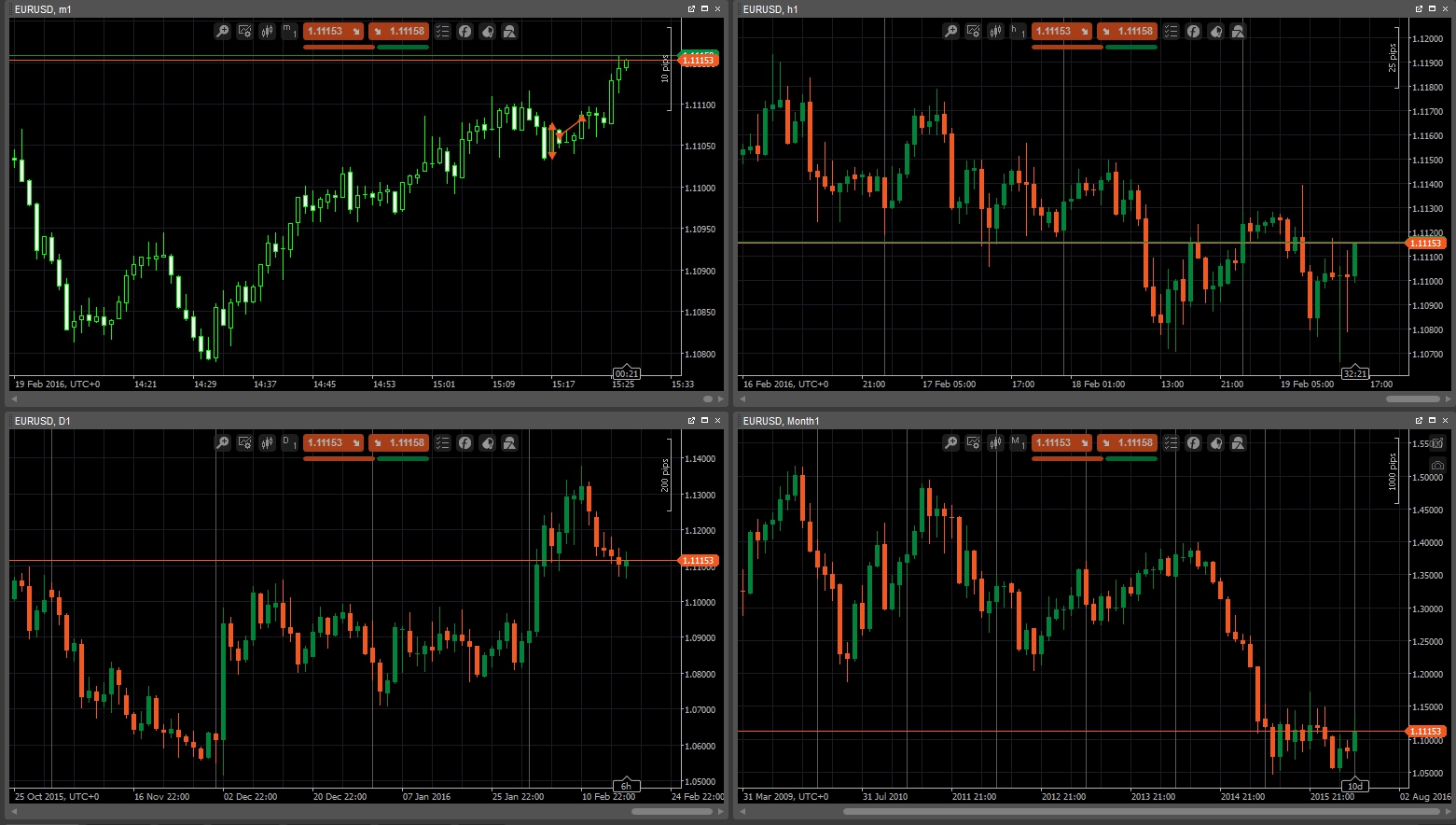 兴业外汇技术分析入门指南(图2) 兴业外汇技术分析入门指南(图2)