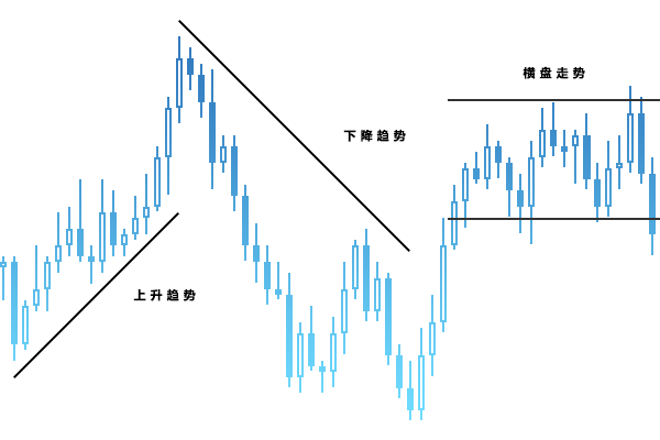 兴业外汇技术分析入门指南(图3) 兴业外汇技术分析入门指南(图3)