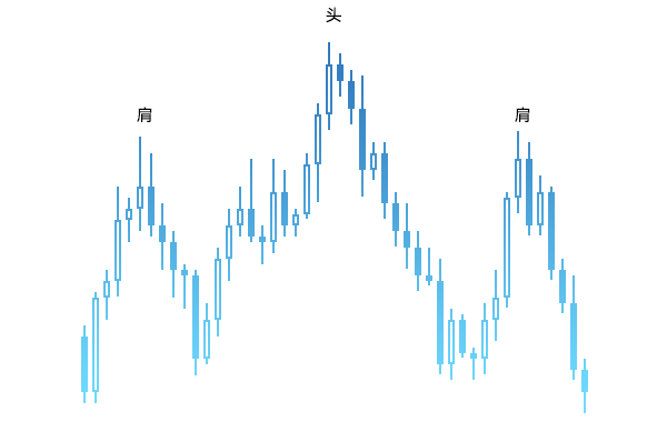 兴业外汇技术分析入门指南(图5) 兴业外汇技术分析入门指南(图5)