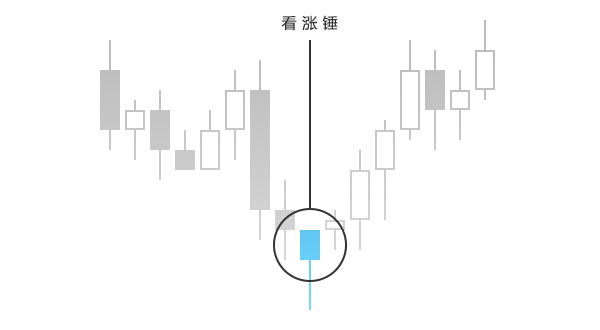 兴业外汇技术分析入门指南(图7) 兴业外汇技术分析入门指南(图7)