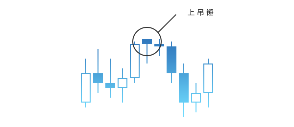 兴业外汇技术分析入门指南(图8) 兴业外汇技术分析入门指南(图8)
