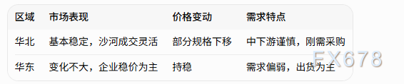 浮法玻璃震荡 众汇点库二季度支撑(图2)