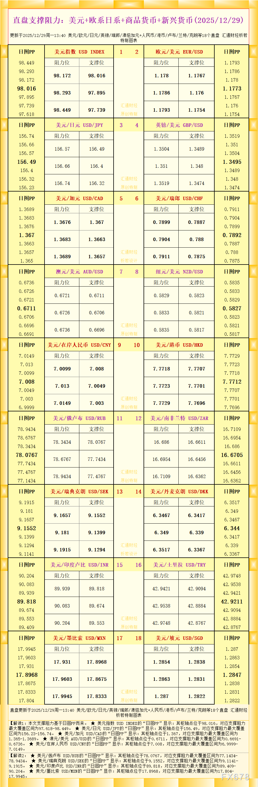 Tickmill：美元欧系日系商品货币18个直盘支撑阻力(图1)