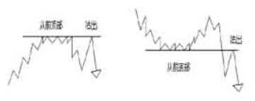 外汇技术分析：HYCM外汇江恩理论买卖十二法则(图4)