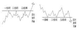 外汇技术分析：HYCM外汇江恩理论买卖十二法则(图5)