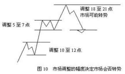 外汇技术分析：HYCM外汇江恩理论买卖十二法则(图9)