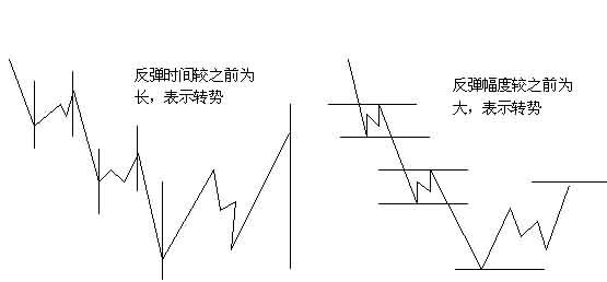 外汇技术分析：HYCM外汇江恩理论买卖十二法则(图12)