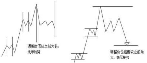 外汇技术分析：HYCM外汇江恩理论买卖十二法则(图11)
